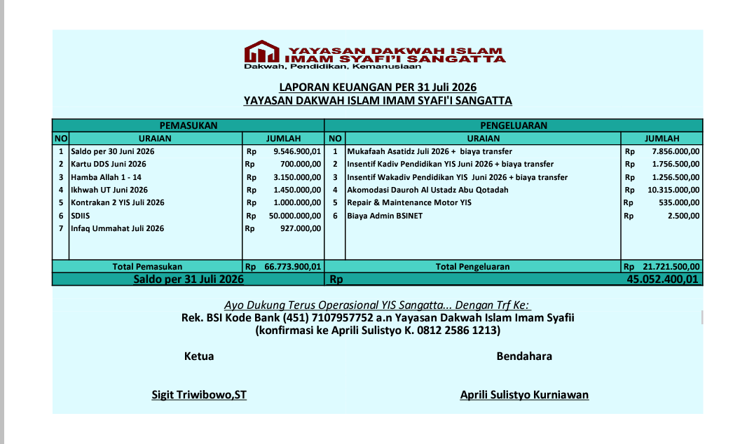 laporan keuangan juli 2026